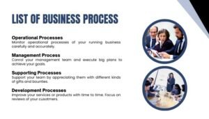 List of Business Process